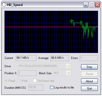 Hd Speed, programa para calcular la velocidad de transferencia del disco rígido